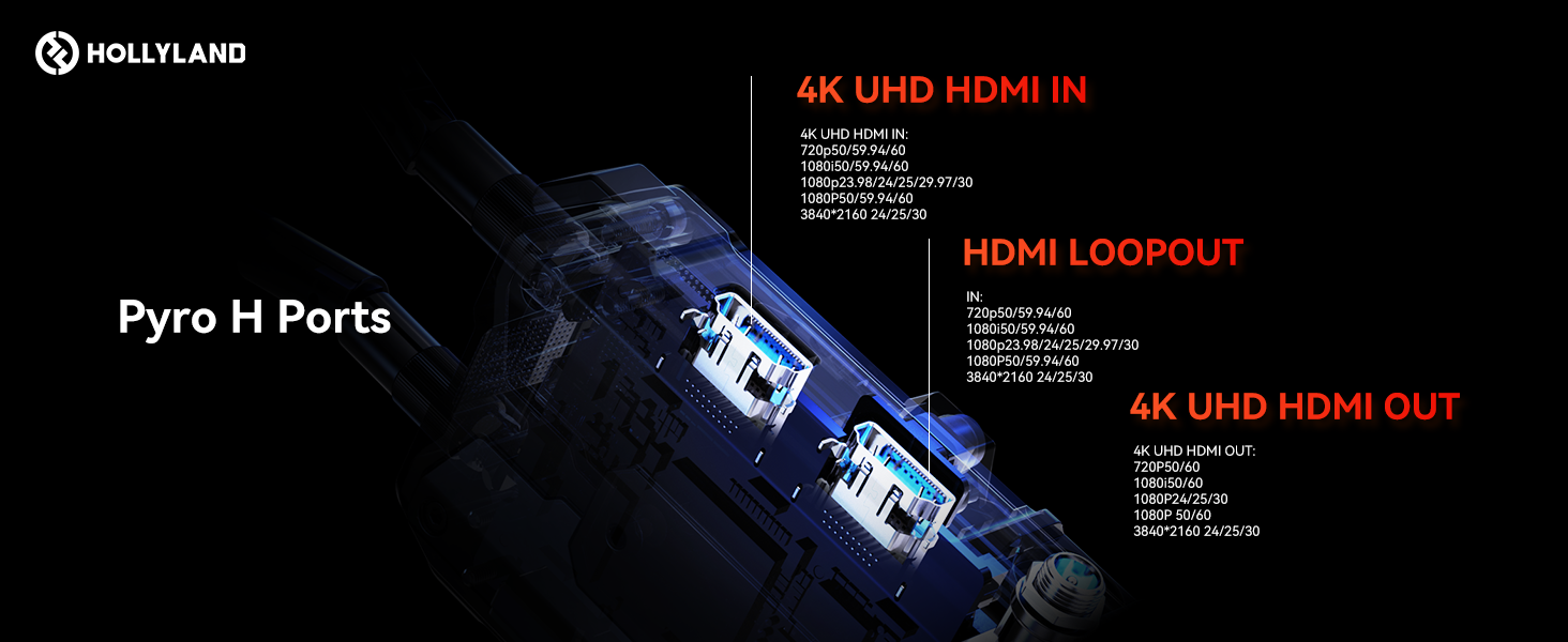 Hollyland Pyro H KEY FEATURES