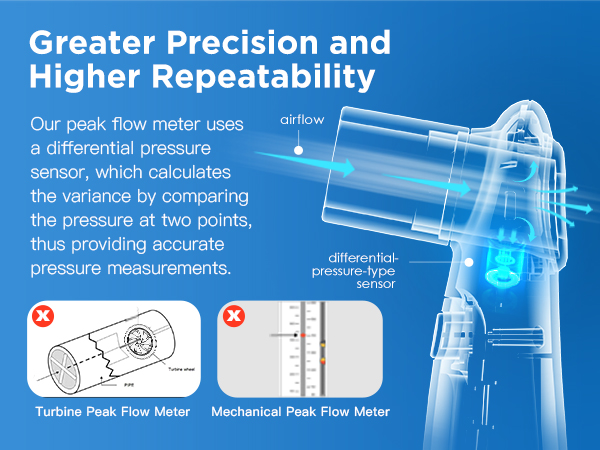peak flow meter for adulits