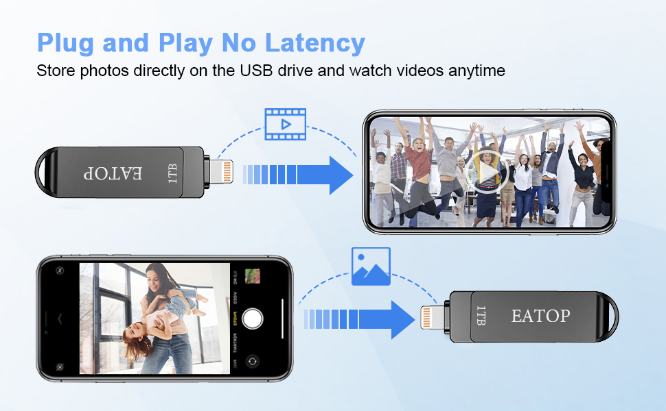EATOP 1TB Photo Stick for iPhone Flash Drive, USB Memory