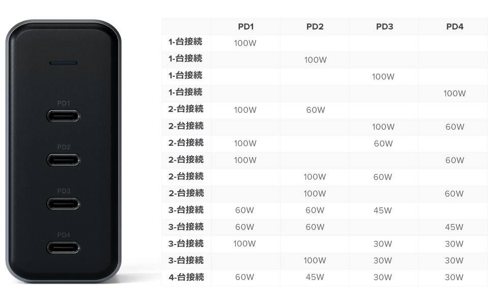 Satechi 165W GaN 充電器 USB C PD充電器 4ポート PSE技術基準適合 (MacBook Pro/Air M1 M2,  iPad Pro M2, iPhone 15 Pro Max/15 Pro/15/15 Plus など対応)