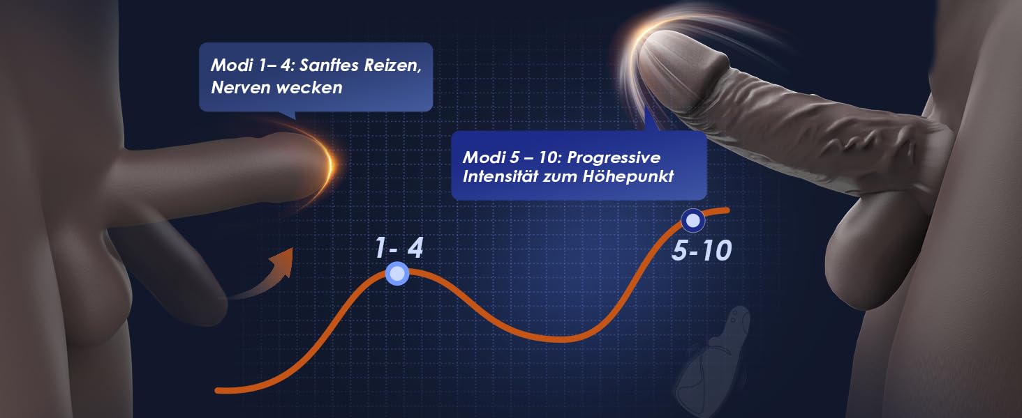 Technisches Diagramm, das die nummerierte Progression von F-4 bis F-10 zeigt, wobei das orangefarbene Liniendiagramm Bewegungs- oder Progressionsmuster vor dunklem Hintergrund anzeigt.