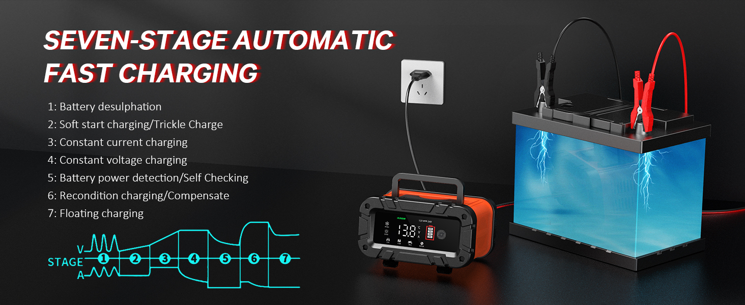 10A car charger battery
