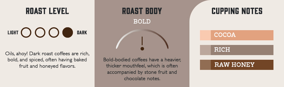 French Roast profile