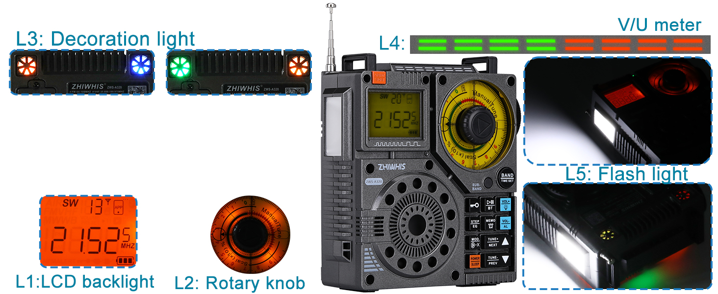 5 types of light effects
