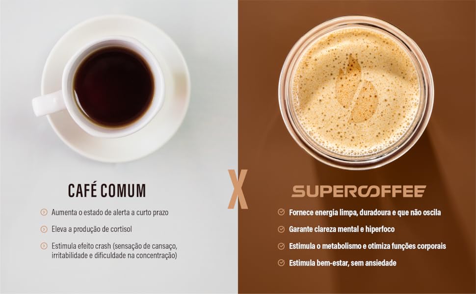 Supercoffee x Café