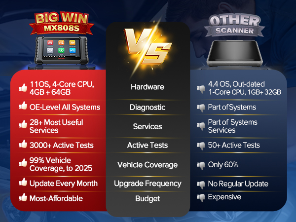 Autel Scanner MaxiCheck MX808S-App3