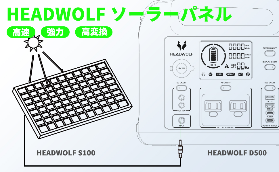 Amazon | HEADWOLF S100 ソーラーパネル 100W 最新型ETFE