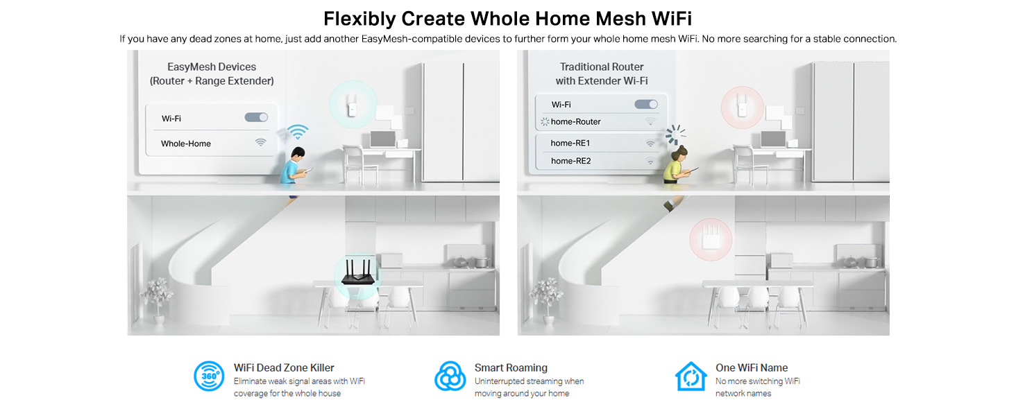 Archer C50 AC1200 Wireless Dual Band Router