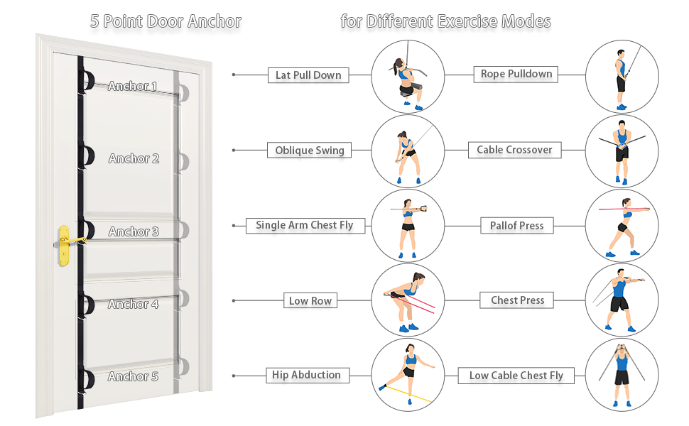Multiple Exercise Modes