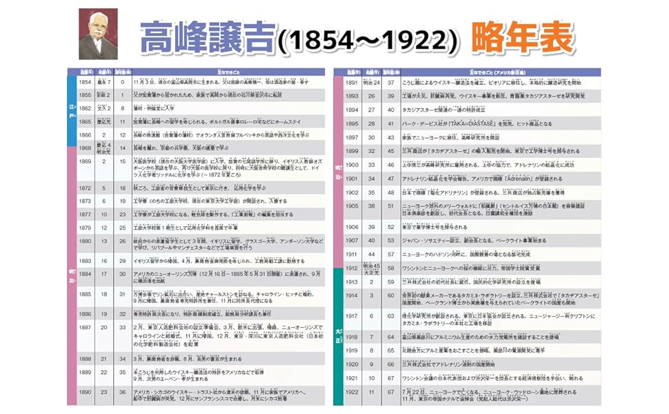日本博物誌総合年表 総合年表編 標準日本史年表(2024―2025年版) | 児玉 幸多 |本 | 通販 | Amazon
