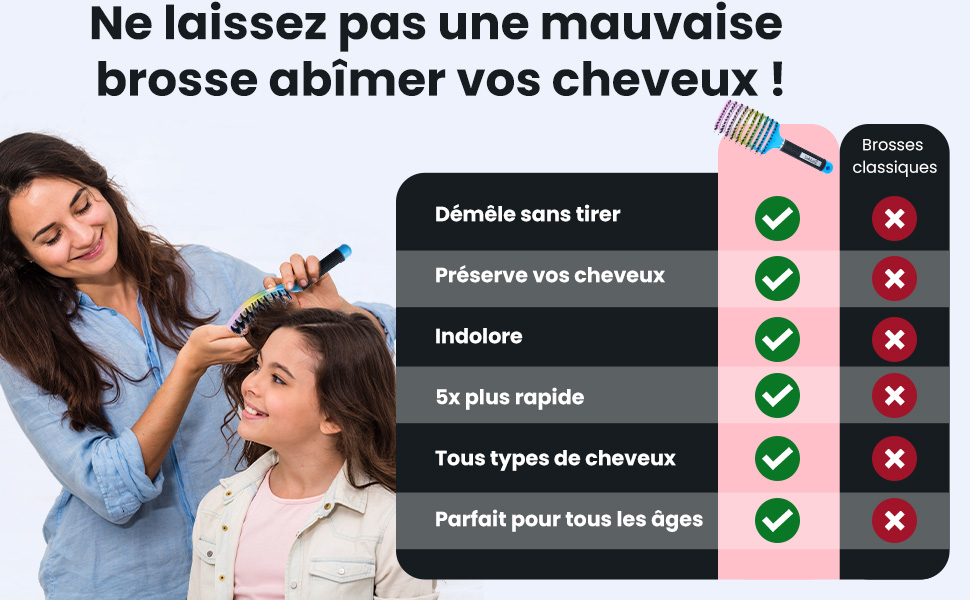 Cheveux abimer