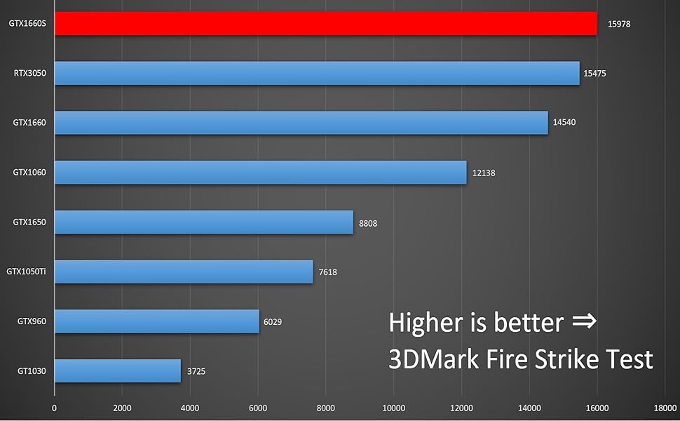 Amazon.co.jp: Hibis ゲーミングPC 【Ryzen5 5500