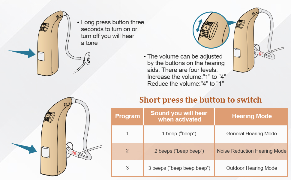 BSLLTER Hearing Aids Rechargeable with Three Noise