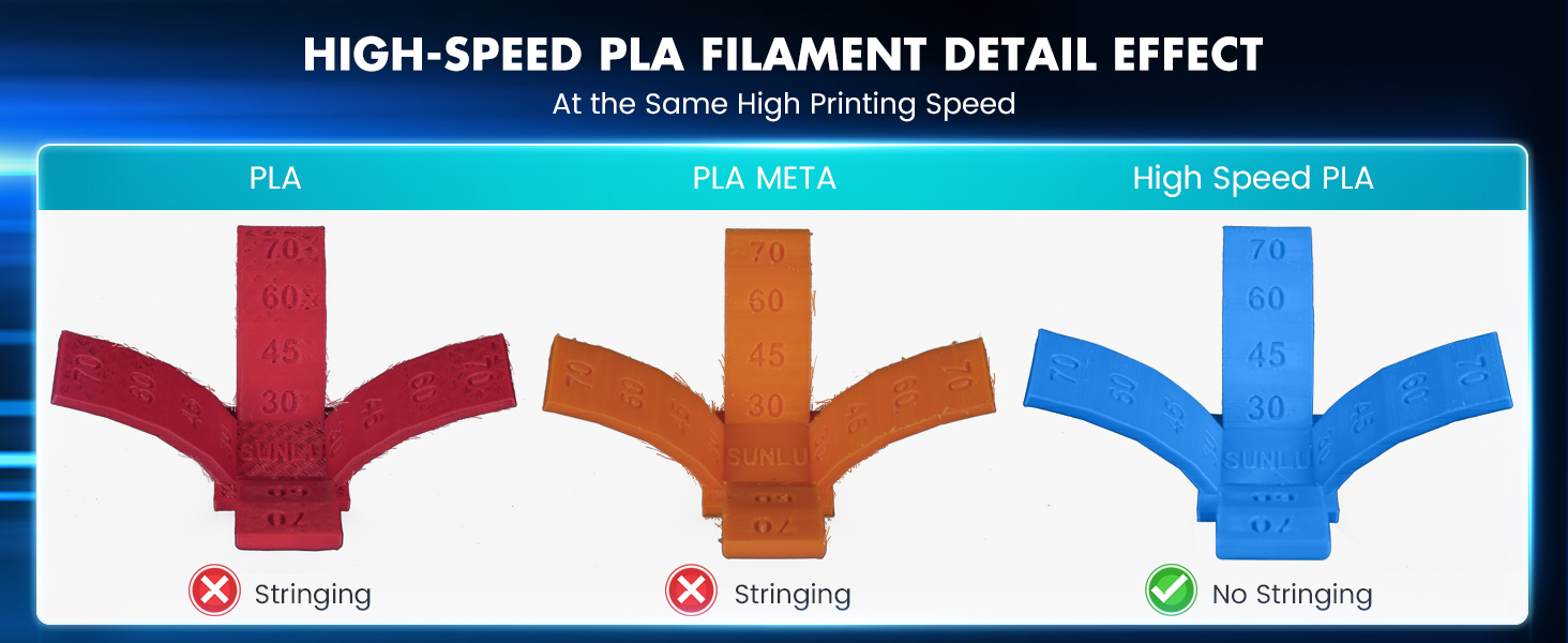 Amazon.com: SUNLU High Speed PLA Filament 1.75mm, 30mm/s - 600mm/s ...