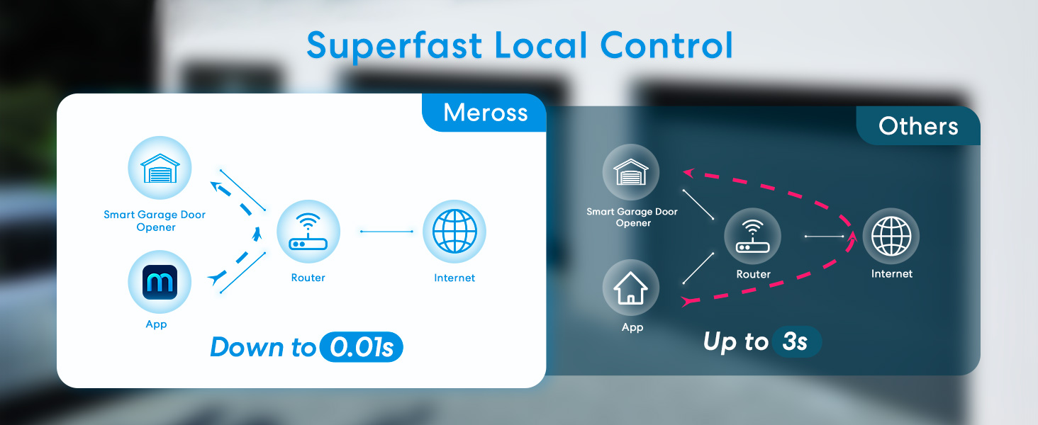 google smart garage door opener