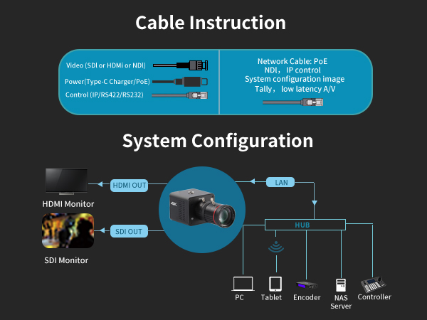 CS connection