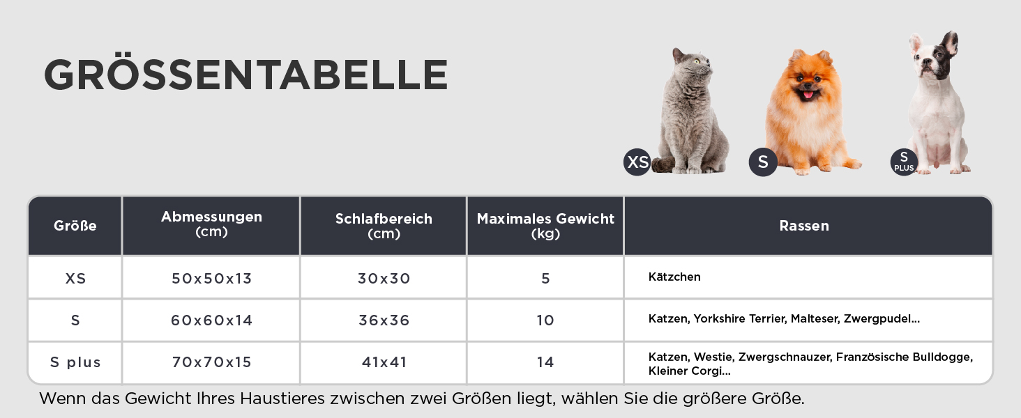 Der Text lautet „GRÖSSENTABELLE“. Technisches Diagramm, das mechanische Komponenten mit Abmessungen und Spezifikationen in tabellarischer Form zeigt.