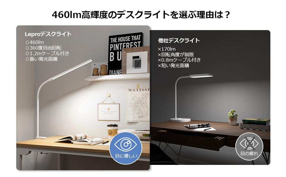 Amazon.co.jp: Lepro デスクライト クランプ led 目に優しい