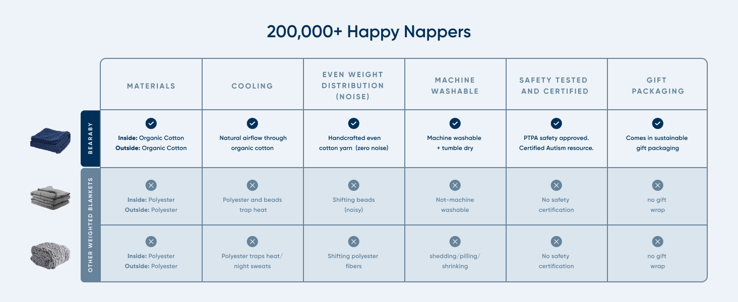 Bearaby Napper Organic HandKnit Weighted Blanket for