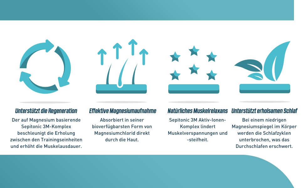 SURPASS MENS AFTER SPORT BODYWASH