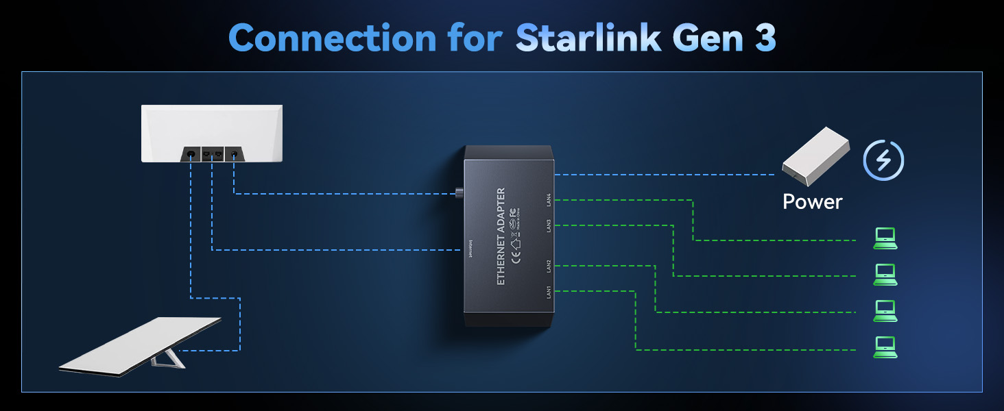 starlink accessories