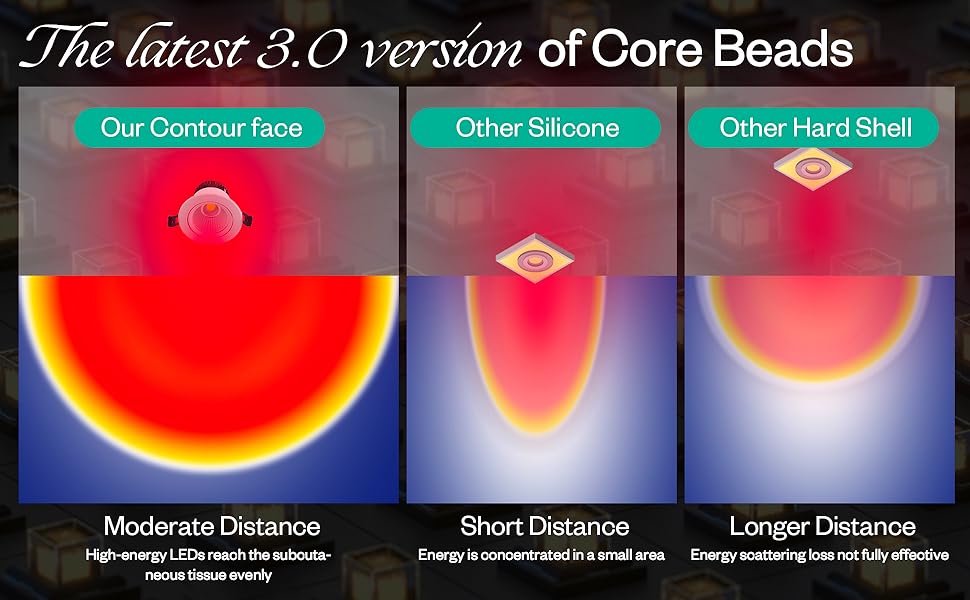 LuxRenew Red Light Therapy Mask, Nearinfrared 850 Red