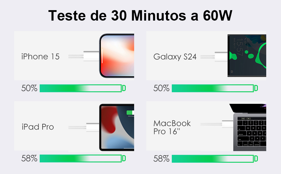 cabo usb c-tipo c