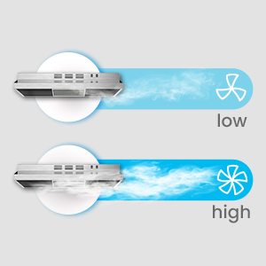 2 Exhaust Fan Speeds