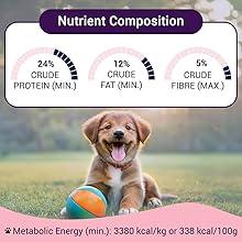 Bowlers Nutrimax Dry Dog Food, Dry Puppy Food, Rich in Nutrients