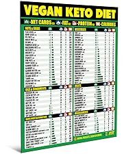 Vegan Keto Diet Cheat Sheet Magnet