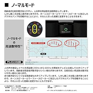 グランスピーカー 聞こえる 家族 円満 プレゼント GS-SP1A ドウシシャ 28427-585-