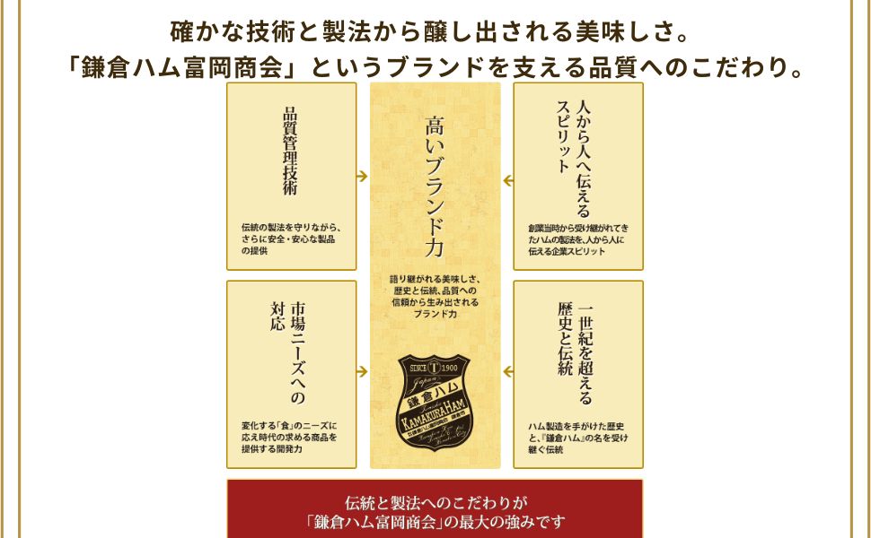 &ante. 鎌倉3本セット Amazon.co.jp: 三本コーヒー 鎌倉焙煎珈琲 オーガニックコーヒー