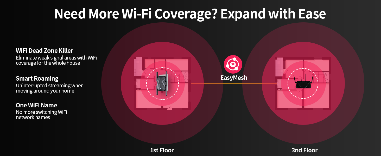 wifi 6 extender