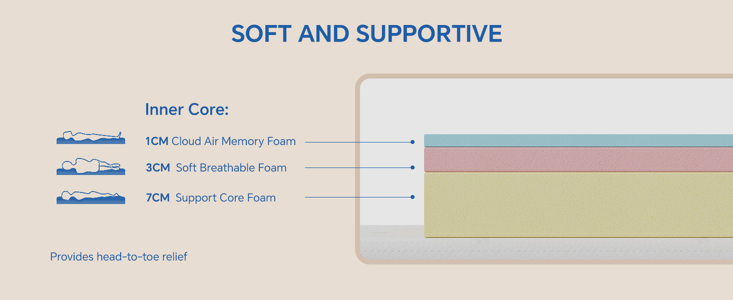 High Quality Memory Foam
