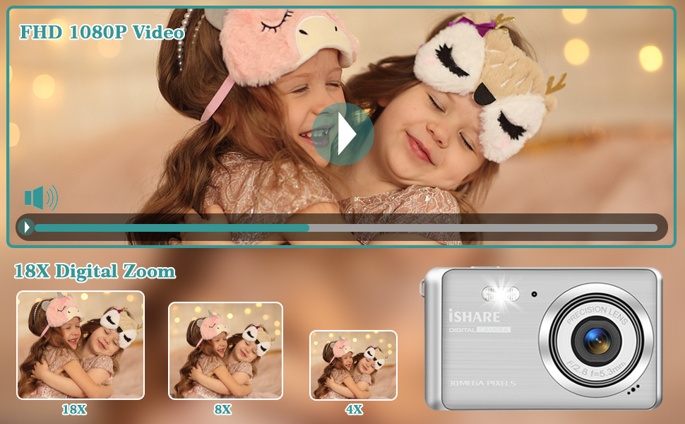 ISHARE Digital Camera, Rechargeable 30MP 1080P Point and