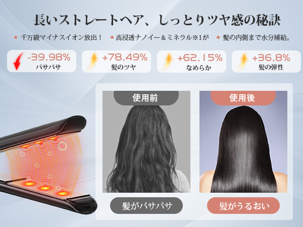 約1000万個/秒マイナスイオン大放出❣ヘアサロンのサラ艶髪に♪❤ヘアアイロン 約1000万個/秒マイナスイオン大放出❣ヘアサロンのサラ艶髪に