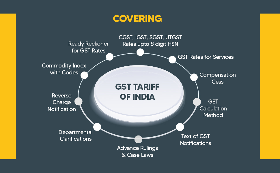 Buy R.K. Jain's GST Tariff of India with GST Rates/Exemptions of Goods