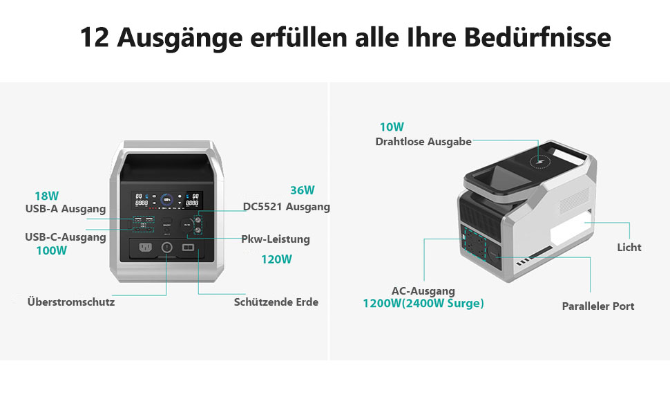 VIGORPOOL Portable Power Station Captain 1200W, 230V/1200W(Surge 2400W ...