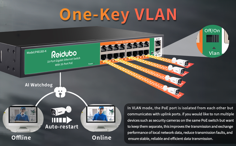 18 Port Gigabit POE Switch
