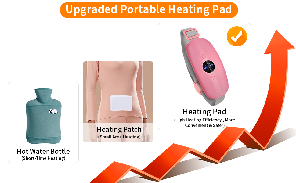 Menstrual Heating Pads, Period Heating Pad for Cramps with