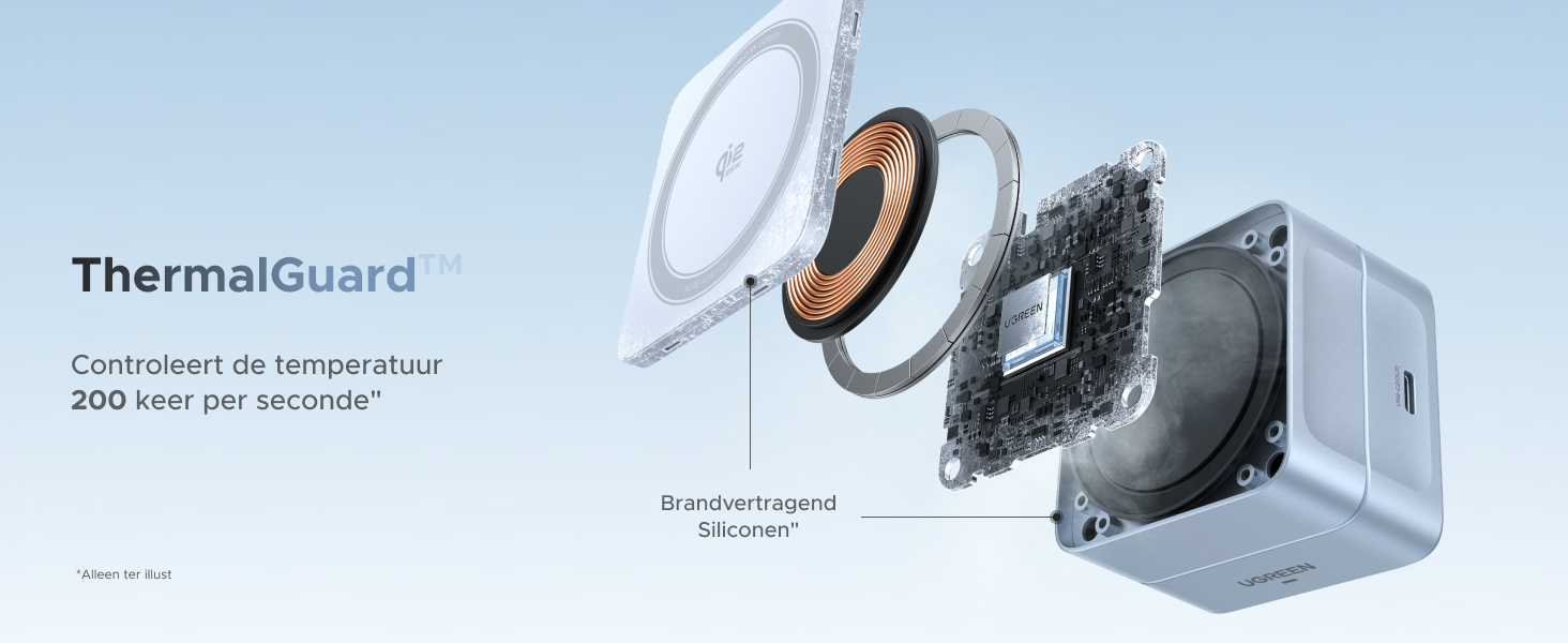 De tekst luidt 'ThermalGuard'. Technische illustratie met een doorsnede of een explosiebeeld van wat lijkt op isolatie- of beschermende materiaallagen.