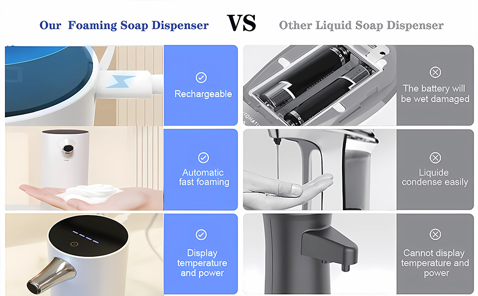 Automatic Soap Dispenser, Hushnow Touchless Foaming Soap Dispenser with