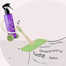 Natural scalp cleaner