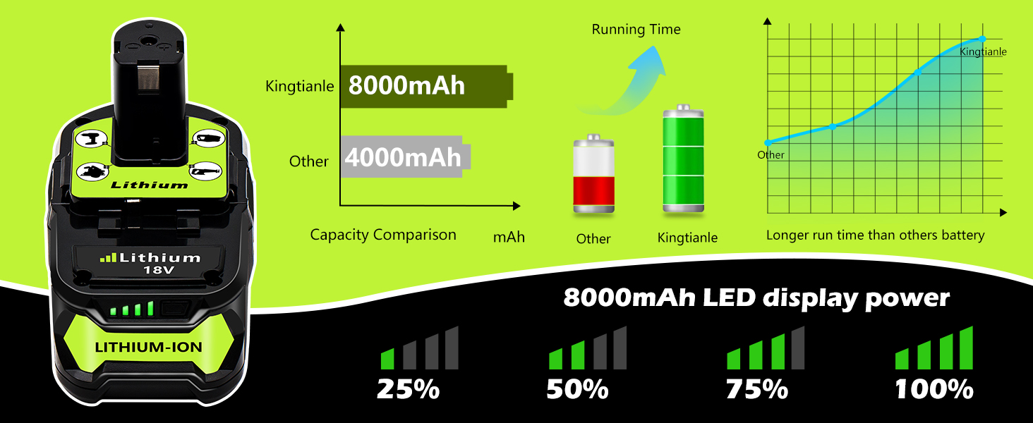8.0ah high Capacity
