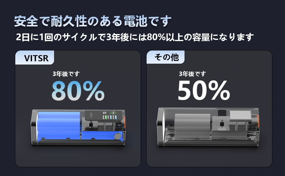 Uses an excellent labor-grade 21700 lithium-ion power cell and multiple protection features.