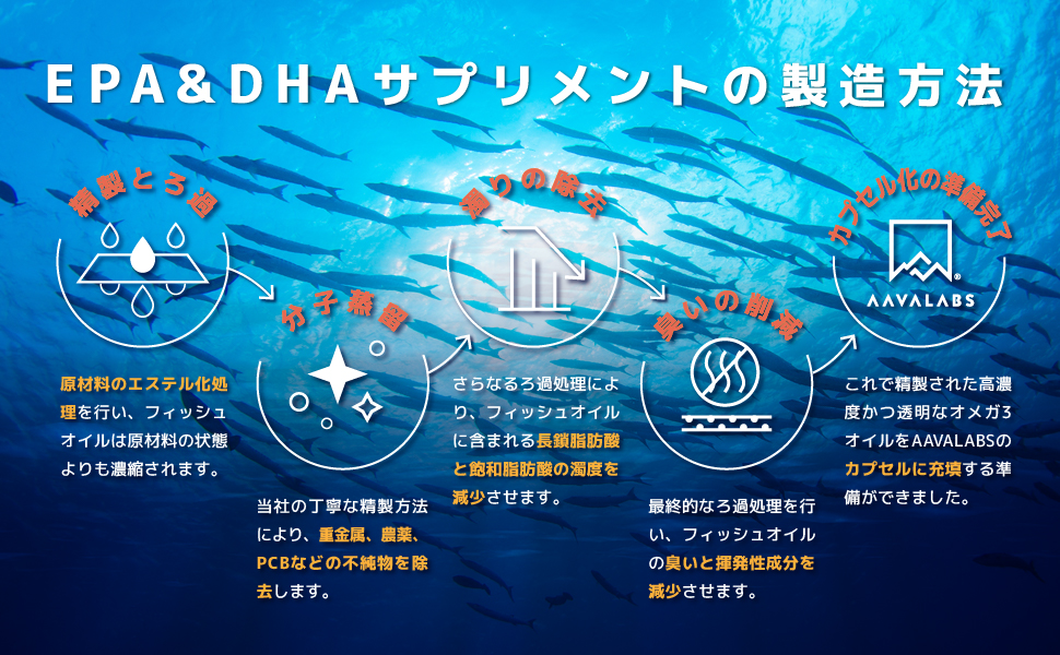 Amazon AAVALABS DHA EPA サプリメント 120粒 60日間分 1000mg フィッシュオイル オメガ3 サプリ