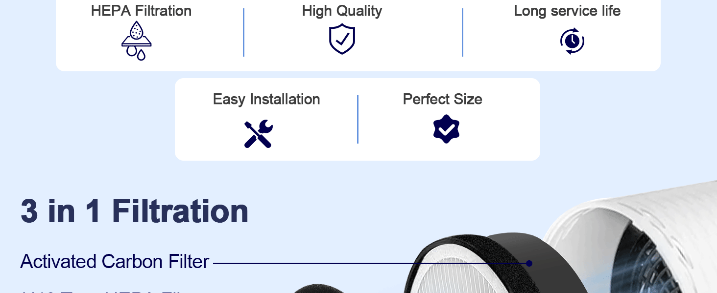 LVH132 Replacement Filter for LEVOIT LVH132 Air Puifier