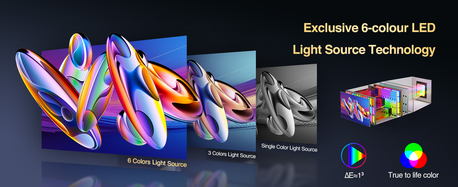 led projector