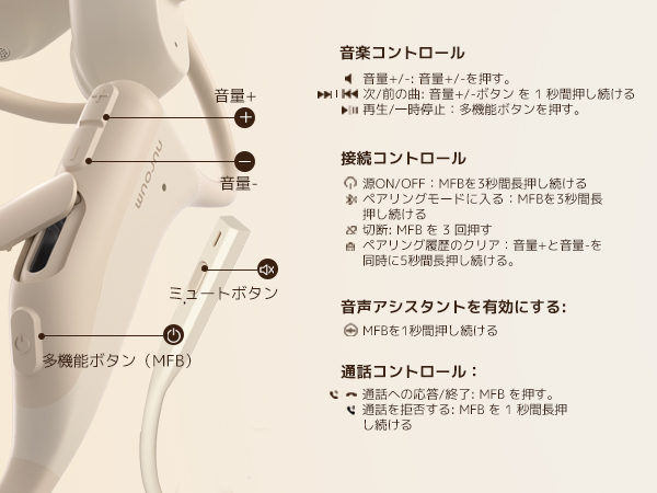 Amazon.co.jp: Nuroum オープンイヤー イヤホン ノイズキャンセリング