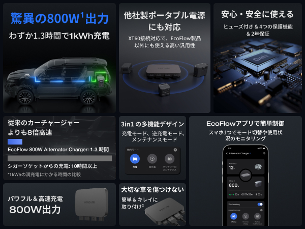 Amazon.co.jp: EcoFlow 800W Alternator Charger オルタネーター
